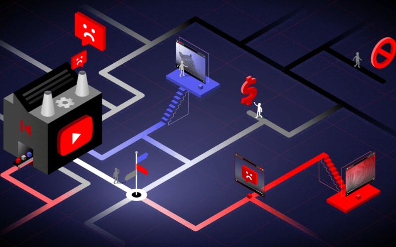 thuật toán YouTube 2025