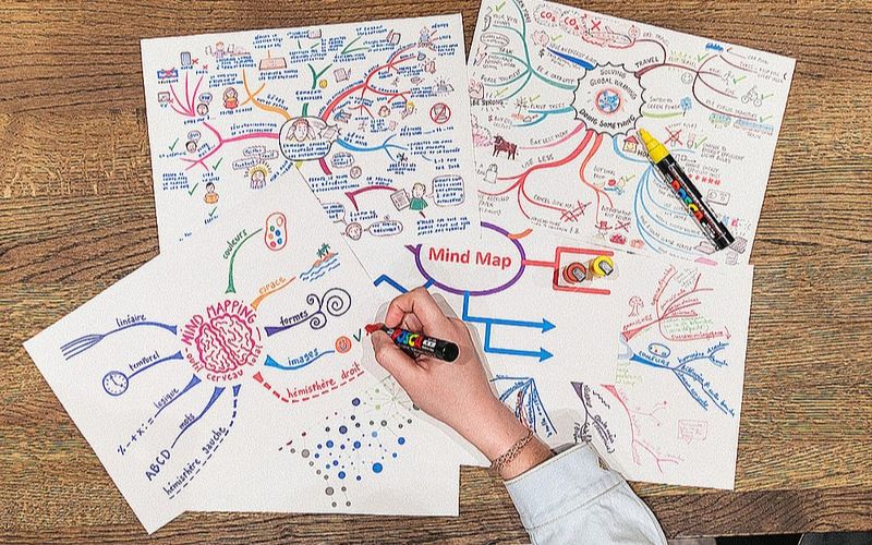 tập tư duy trực tiếp bằng tiếng Anh