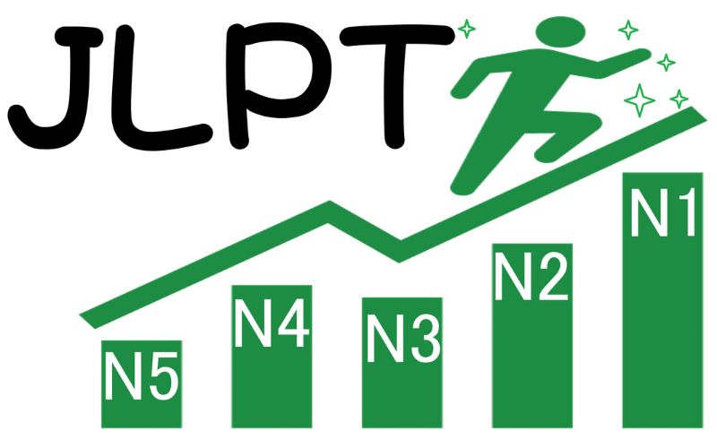 Cấu trúc đề thi chứng chỉ N2 JLPT tiếng Nhật